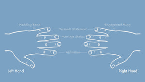 Let Your Rings Speak for Your