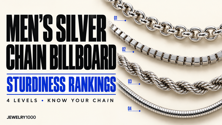 Men’s Silver Chain Billboard: Sturdiness Rankings